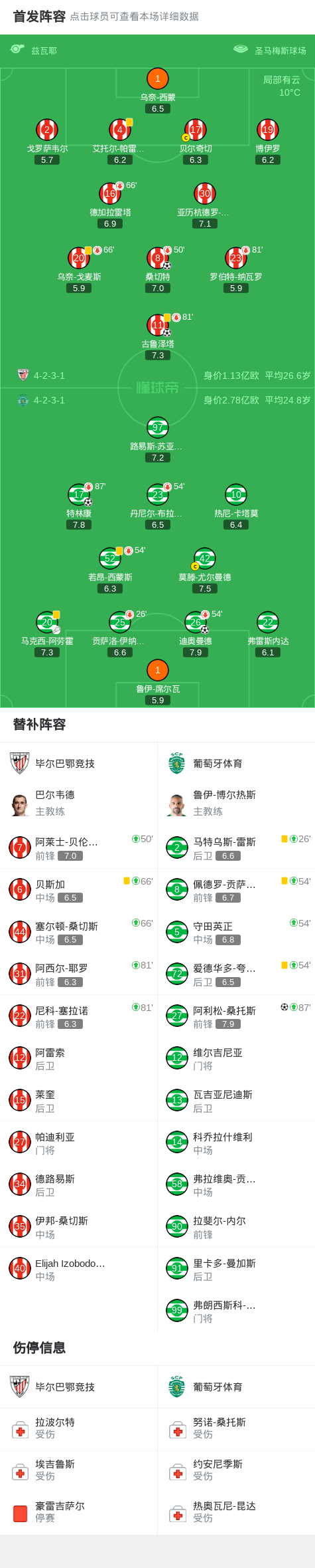 包含今晨葡萄牙体育调整名单以备葡超洛杉矶快船刷新队史纪录备战英超，网友：明尼苏达森林狼加时末段手感冰凉的词条